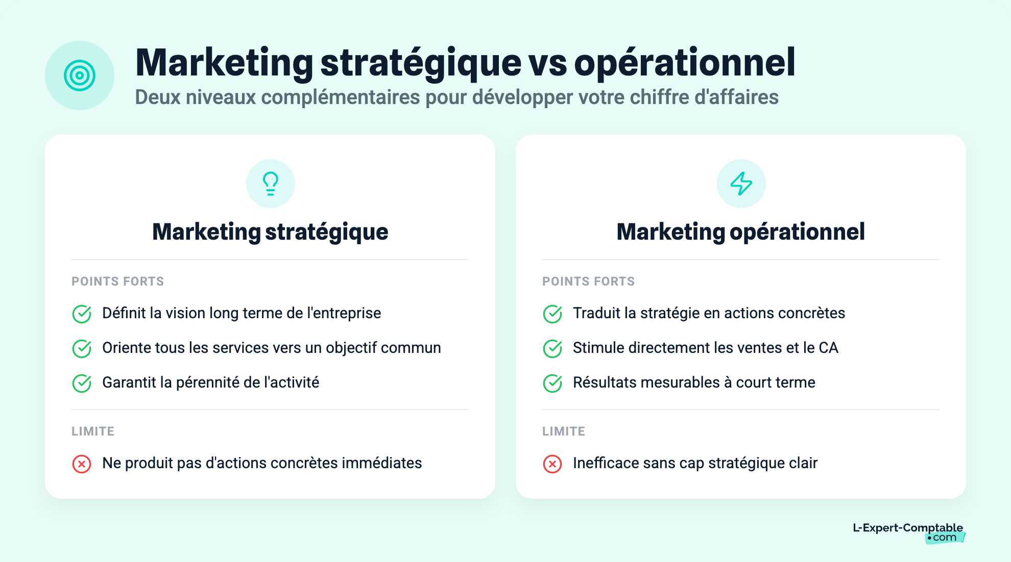 Marketing stratégique vs opérationnel